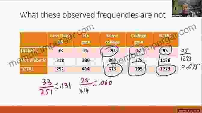 A Chi Square Test Being Performed On A Multiway Contingency Table. Multiway Contingency Tables Analysis For The Social Sciences