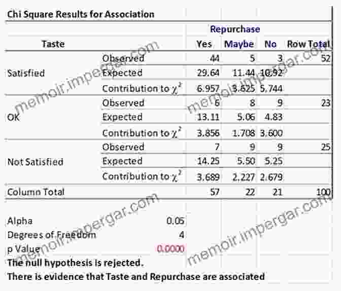 A Correspondence Analysis Being Performed On A Multiway Contingency Table. Multiway Contingency Tables Analysis For The Social Sciences