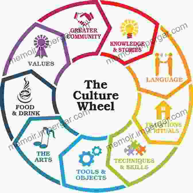 A Dynamic Diagram Illustrating The Interconnected Components Of A Tradition, Such As Rituals, Beliefs, Values, And Collective Memory, And Their Influence On Behavior And Social Norms How Traditions Live And Die (Foundations Of Human Interaction)