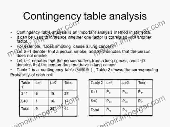 A Log Linear Analysis Being Performed On A Multiway Contingency Table. Multiway Contingency Tables Analysis For The Social Sciences