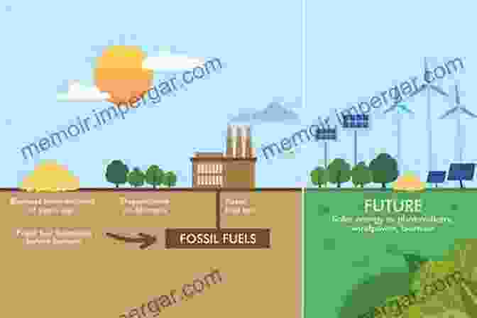 A Montage Of Images Depicting Clean Energy, Sustainable Agriculture, And Social Harmony, Illustrating The Interconnectedness Of Sustainable Development. The End Of World Population Growth In The 21st Century: New Challenges For Human Capital Formation And Sustainable Development (Population And Sustainable Development)