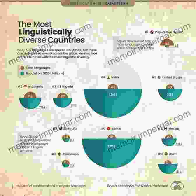 A World Map Showcasing The Incredible Diversity Of Human Cultures, Languages, And Traditions. Genetic Ancestry: Our Stories Our Pasts (New Biological Anthropology)