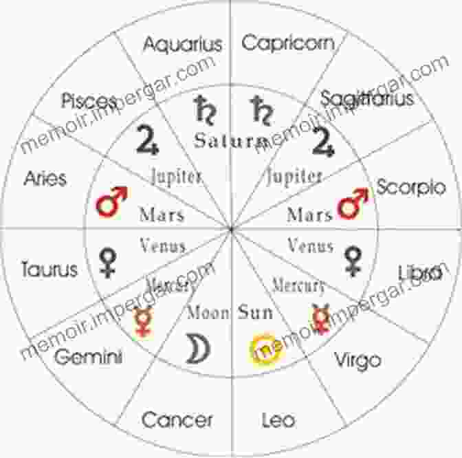 Astrology Chart Showing The Planets, Signs, And Houses Born 2035 Sep 17? Your Birthday Secrets To Money Love Relationships Luck: Fortune Telling Self Help: Numerology Horoscope Astrology Zodiac Destiny Science Metaphysics (20350917)