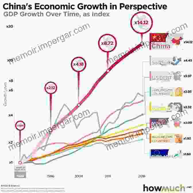 Chart Depicting GDP Growth Over Time The Informal Economy: Measures Causes And Consequences (Routledge Frontiers Of Political Economy)