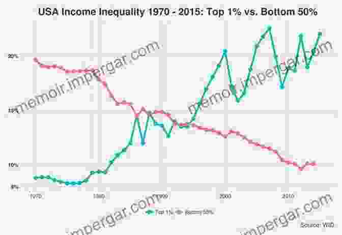 Chart Showing The Trend Of Income Inequality Over Time The Informal Economy: Measures Causes And Consequences (Routledge Frontiers Of Political Economy)