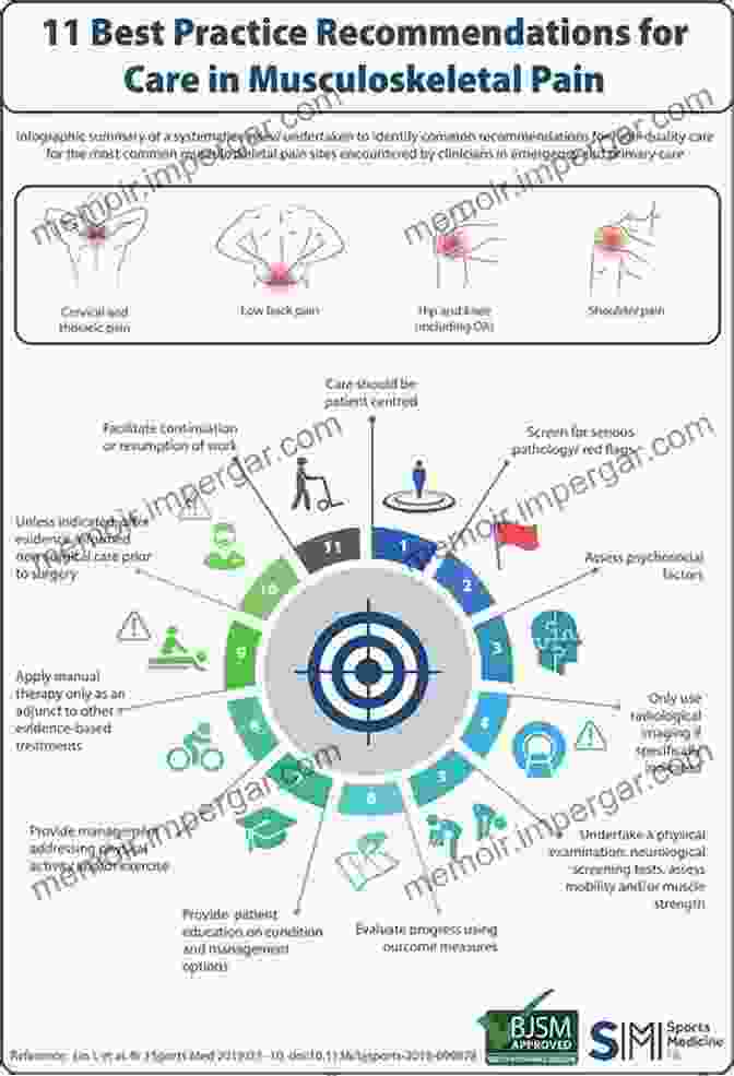 Classification And Clinical Manifestations Of Musculoskeletal Pain Musculoskeletal Pain: Basic Mechanisms Implications