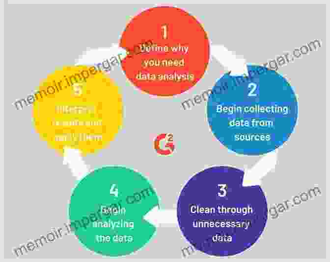 Data Analysis And Interpretation In Building Science Research Methods In Building Science And Technology