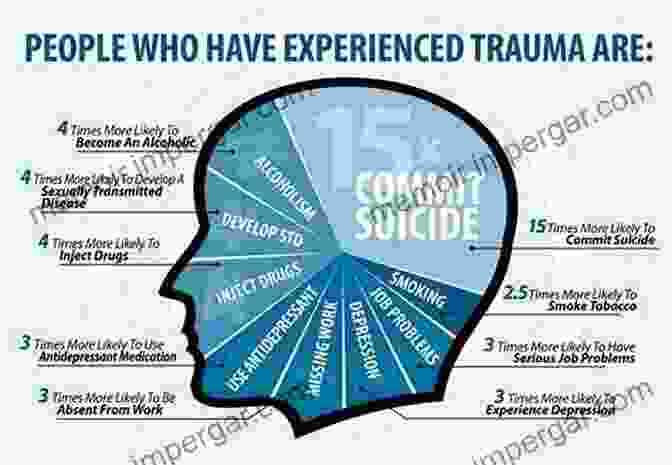 Diagram Illustrating The High Prevalence Of Trauma Experienced By Individuals Involved In Prostitution And Trafficking Prostitution Trafficking And Traumatic Stress