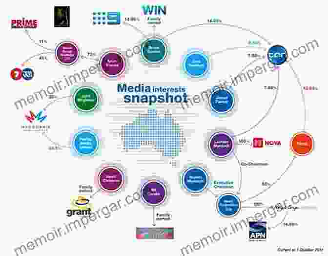 Diagram Of Media Ownership Concentration Media Ownership And Control: Law Economics And Policy In An Indian And International Context (Hart Studies In Competition Law 8)