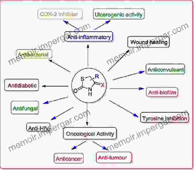 Drug Dosage Calculation Medicinal Foods As Potential Therapies For Type 2 Diabetes And Associated Diseases: The Chemical And Pharmacological Basis Of Their Action