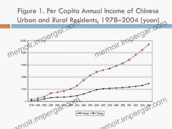 Economic Factors Shaping Housing Inequality In Chinese Cities Housing Inequality In Chinese Cities (Routledge Contemporary China Series)