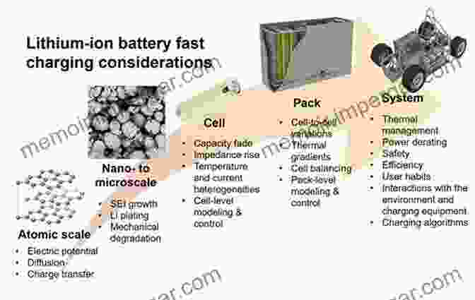 Electrolyte Optimization In Nanotechnology Enhanced Lithium Ion Batteries Nanotechnology For Lithium Ion Batteries (Nanostructure Science And Technology)