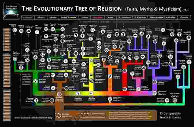 Evolution Of Religion From Ancient Beliefs To Modern Spirituality Ripples Of The Universe: Spirituality In Sedona Arizona (Class 200: New Studies In Religion)