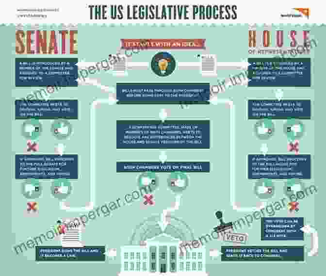 Exploring Legislative History: A Guide To Understanding The Lawmaking Process Federal Rules Of Evidence: Rules Legislative History Commentary And Authority