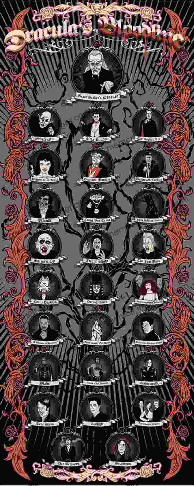 Florescu Family Tree Dracula S Bloodline: A Florescu Family Saga