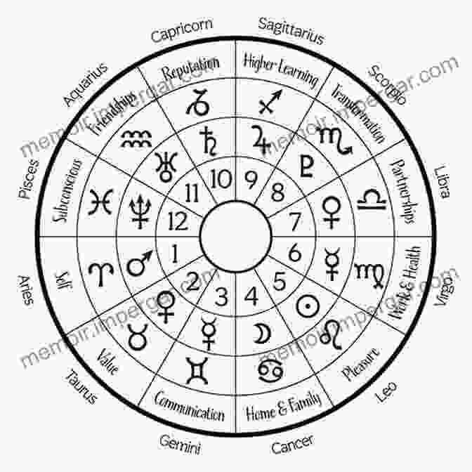 Horoscope Chart Showing The Planets, Signs, And Houses Born 2035 Sep 17? Your Birthday Secrets To Money Love Relationships Luck: Fortune Telling Self Help: Numerology Horoscope Astrology Zodiac Destiny Science Metaphysics (20350917)