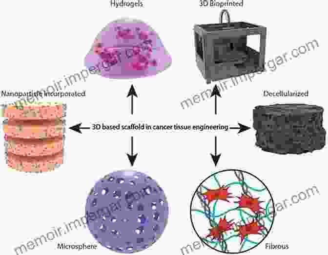 Image Of Tissue Engineering Laboratory With Scientists Working On Scaffolds And Cells Tissue Engineering (Principles And Applications In Engineering 12)