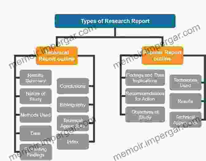 Interpretation And Reporting Diagram To Structural Equation Modeling Using IBM SPSS Statistics And Amos