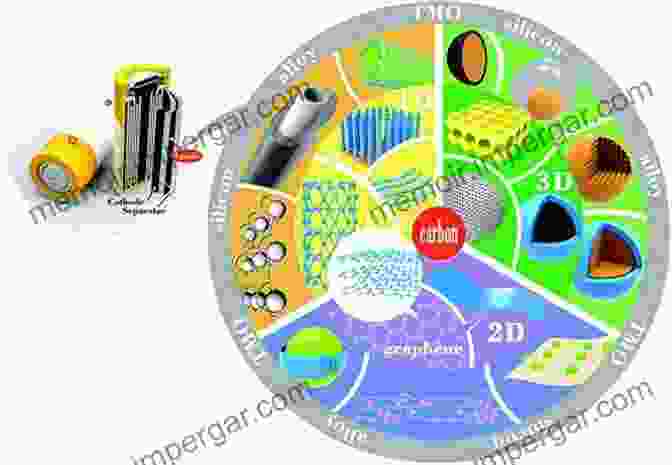 Nanostructured Cathode And Anode Materials For Lithium Ion Batteries Nanotechnology For Lithium Ion Batteries (Nanostructure Science And Technology)