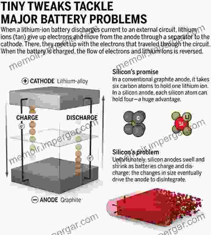 Nanotechnology Enhanced Lithium Ion Batteries Nanotechnology For Lithium Ion Batteries (Nanostructure Science And Technology)