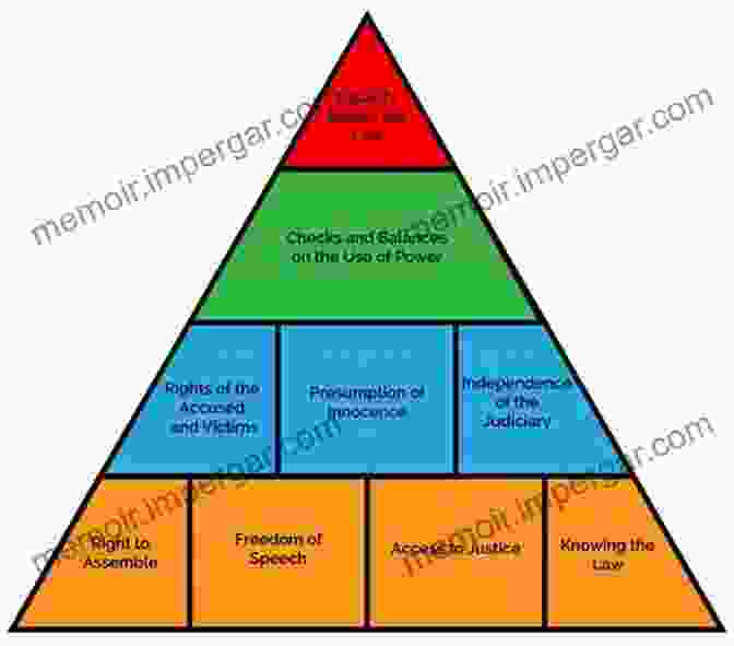 Navigating The Maze Of Legal Authority: Understanding The Hierarchy And Application Of Law Federal Rules Of Evidence: Rules Legislative History Commentary And Authority