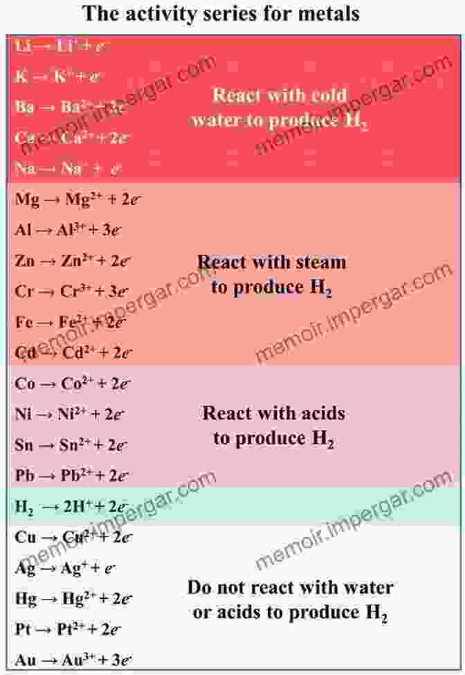 Nucleophilic Displacement Of Hydrogen In Heterocyclic Chemistry Metal Free C H Functionalization Of Aromatics: Nucleophilic Displacement Of Hydrogen (Topics In Heterocyclic Chemistry 37)