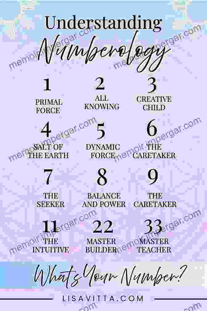 Numerology Chart Showing The Numbers 1 9 And Their Corresponding Meanings Born 2035 Sep 17? Your Birthday Secrets To Money Love Relationships Luck: Fortune Telling Self Help: Numerology Horoscope Astrology Zodiac Destiny Science Metaphysics (20350917)