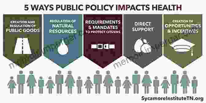 Political Influence In Healthcare Private Medicine And Public Health: Profit Politics And Prejudice In The American Health Care Enterprise