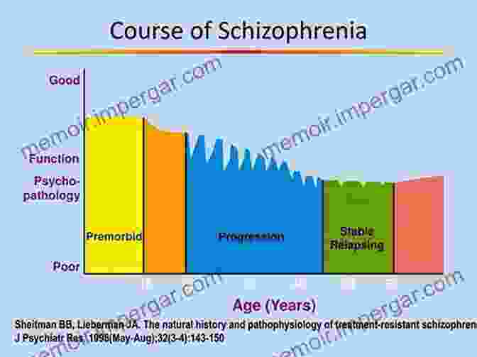 Schizophrenia History Timeline Schizophrenia: An Unfinished History