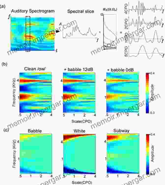 Spectrogram Visualization Of Speech Sounds, Revealing The Acoustic Patterns That Carry Linguistic Information Listening To Speech: An Auditory Perspective