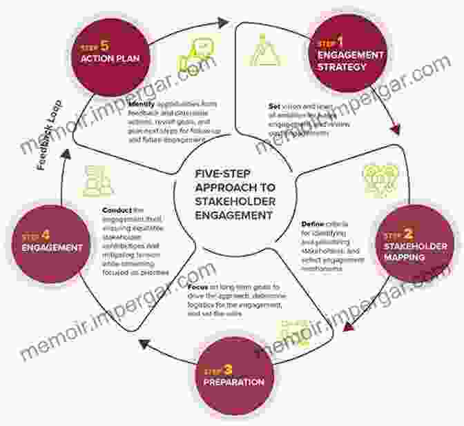 Stakeholders Actively Participating In The Evaluation Process Collaborative Participatory And Empowerment Evaluation: Stakeholder Involvement Approaches