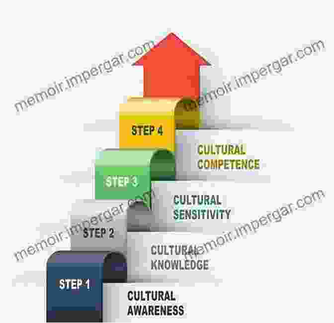 The Step By Step Guide For Cultural Competence Training Curriculum For Culturally Responsive Health Care: The Step By Step Guide For Cultural Competence Training