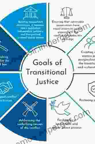 Business Human Rights and Transitional Justice