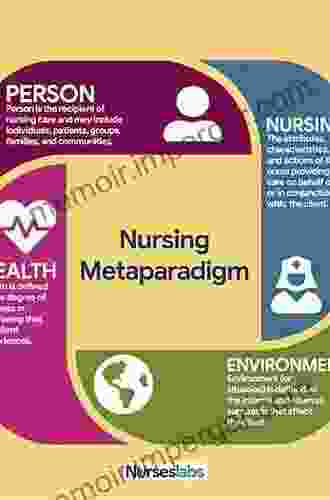 Developing A Philosophy Of Nursing