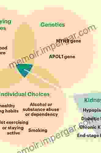 Genetic Diseases of the Kidney