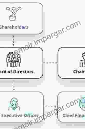 The Role Of Representatives Of Minority Shareholders In The System Of Corporate Governance: In The Context Of Corporate Governance In The US EU And China Hochschulschriften Recht 5909)