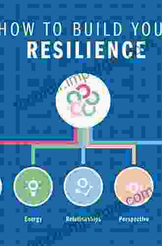 Responses To Disasters And Climate Change: Understanding Vulnerability And Fostering Resilience