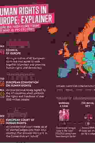 On Fantasy Island: Britain Europe And Human Rights