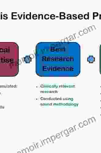 Implementing Evidence Based Practice In Healthcare: A Facilitation Guide