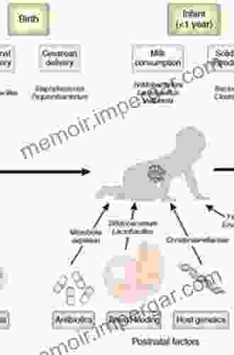 The Human Microbiome In Early Life: Implications To Health And Disease