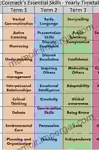 The Really Useful Of Secondary Science Experiments: 101 Essential Activities To Support Teaching And Learning