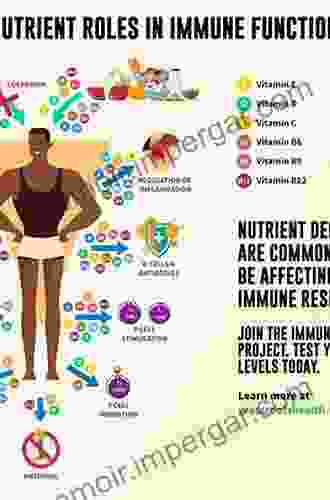 Nutrients And Immune Function