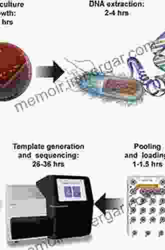 Clinical Applications For Next Generation Sequencing