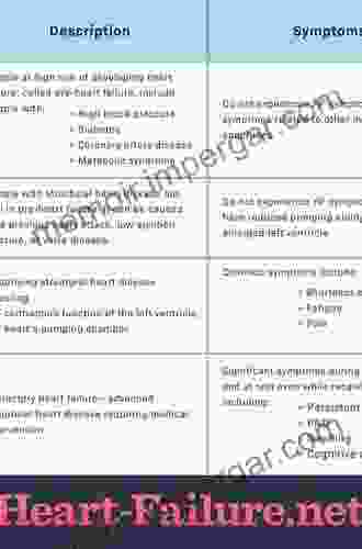 The 4 Stages of Heart Failure